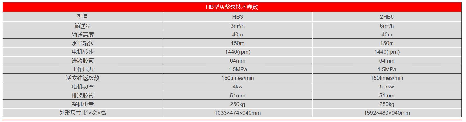 HB型灰漿泵參數(shù).jpg